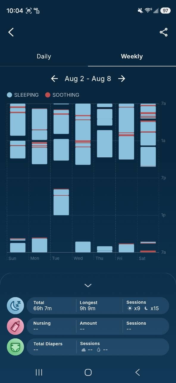 Weekly SNOO sleep log with blue sleep sessions and red soothing marks
