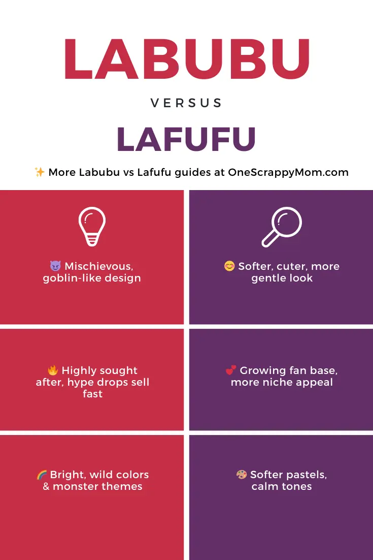 Labubu vs Lafufu comparison chart 2025 - Pop Mart collectibles infographic